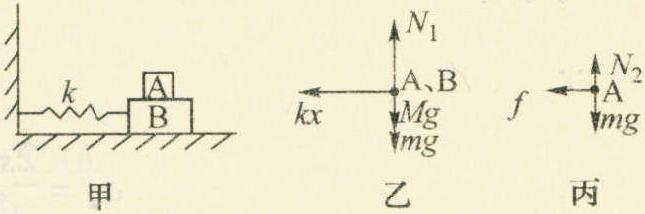 例11 如图2-3-11所示，质量为m的物体A放置在质量为M的物体B上，B与弹簧相连，它们一起在光滑水平面上做简谐运动，振动过程中A、B之间无相对运动.设弹簧的劲度系数为k，当物体离开平衡位置的位移为x时，A、B间摩擦力的大小等于( )